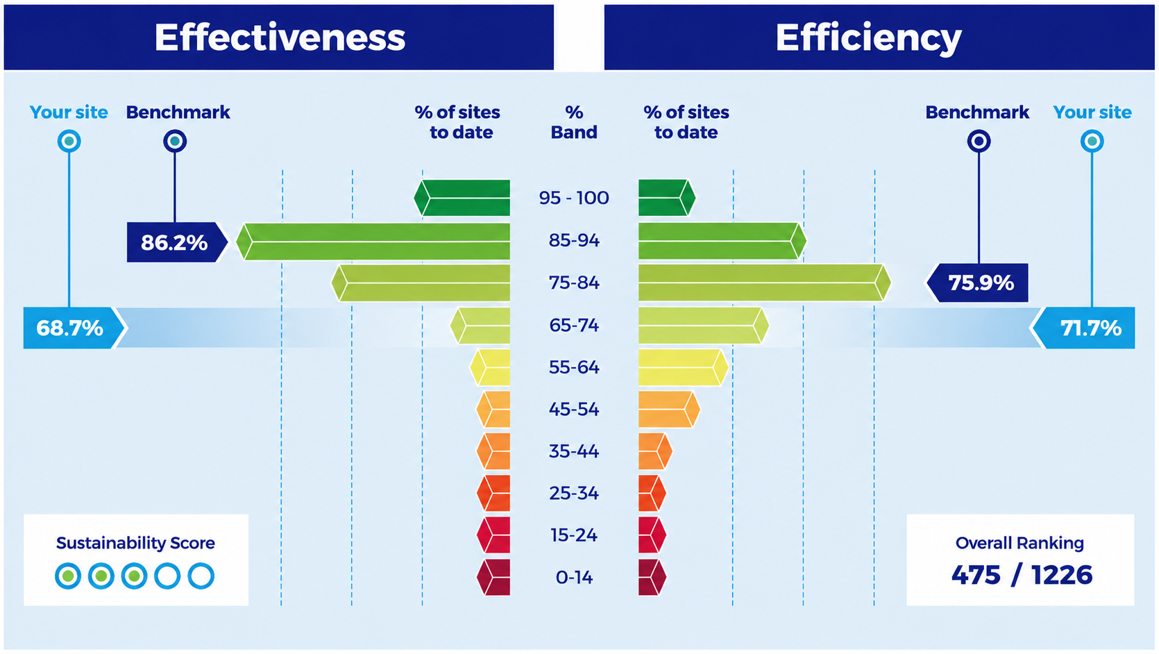 Benchmark performance graph