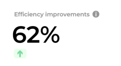 62 efficiency improvements