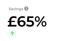 65 per cent savings
