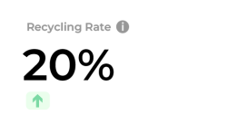 Mini graphic 20 recycling rate