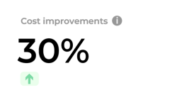 Mini graphic cost improvement 30