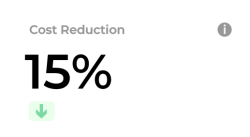 Mini graphic cost reduction 15